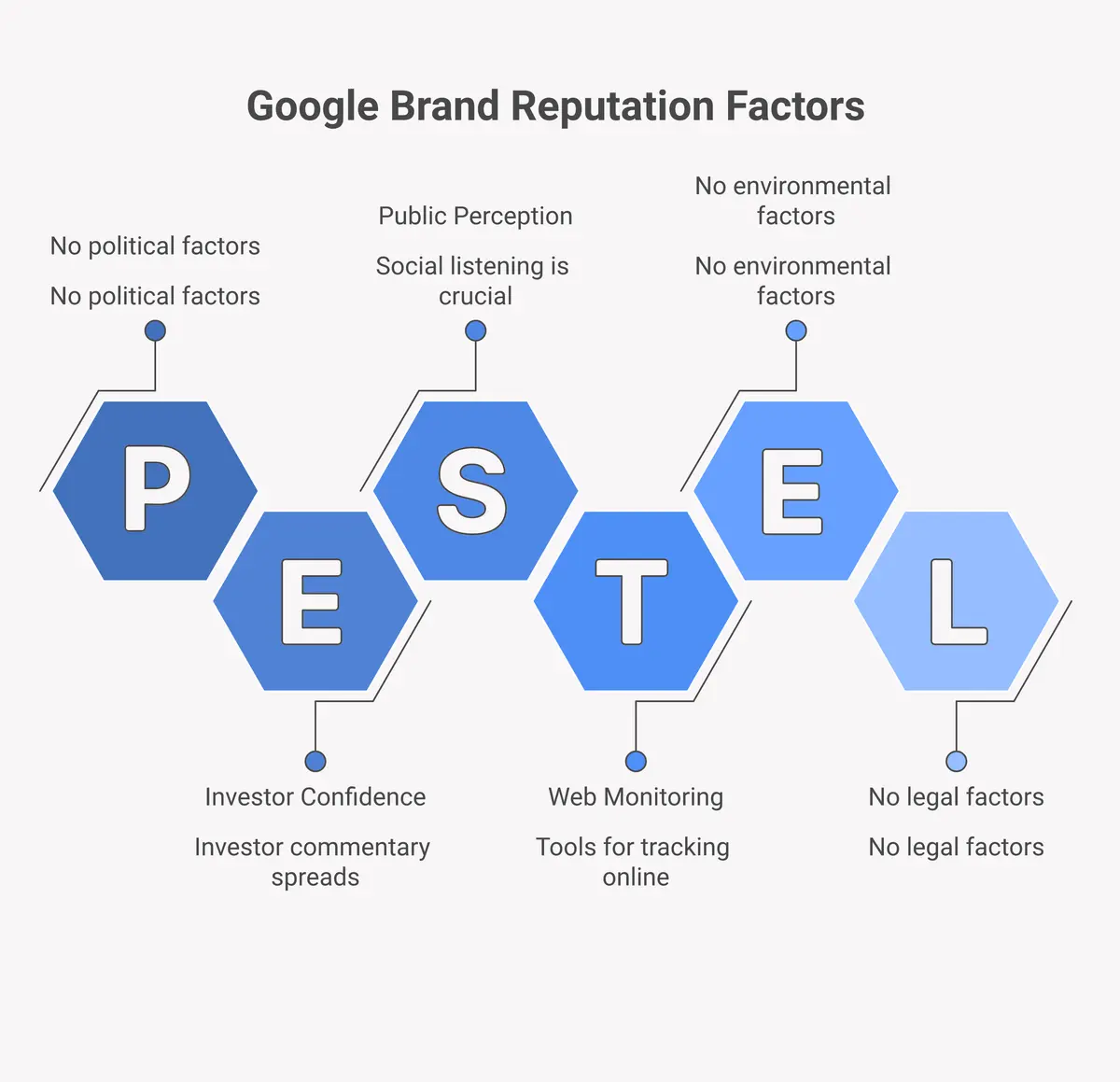 overview of sources that shape Google brand reputation including review sites Reddit news media and LinkedIn