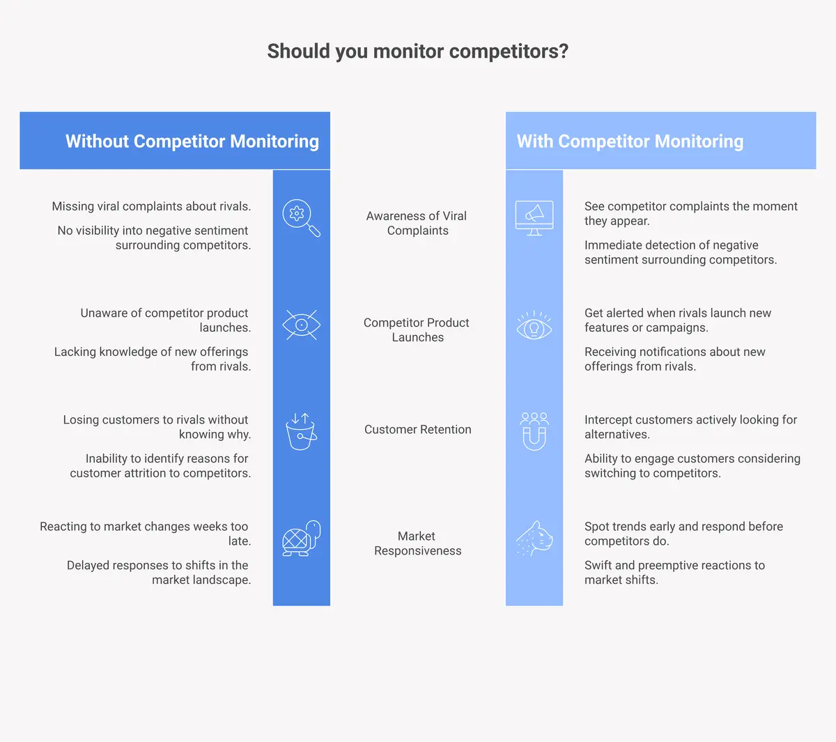 Before and after competitor monitoring: missing opportunities versus catching competitor weaknesses in real time